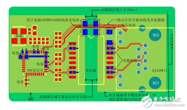 揭秘以太网接口在印制电路板上的实现,揭秘以太网接口在印制电路板上的实现,第3张