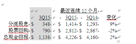 美国德州仪器公司发布2015第三季度财务业绩与股东回报,美国德州仪器公司发布2015第三季度财务业绩与股东回报,第4张