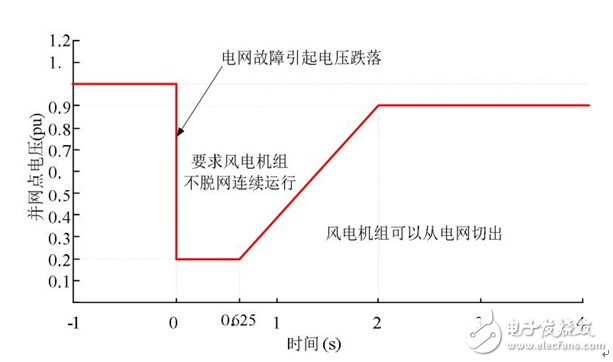 电压暂降的危害及其解决方法,电压暂降的危害及其解决方法,第3张