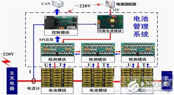 浅谈汽车电池管理系统（BMS）的应用保护,第4张