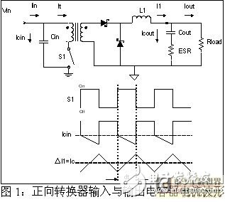 交错式降压转换器在低电压、高电流电路的应用分析,第2张