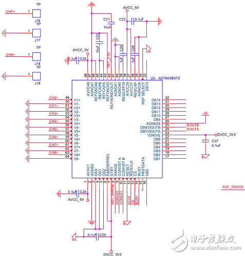 基于FPGA +AD7609的数据采集系统的实现和设计,基于FPGA +AD7609的数据采集系统的实现和设计,第4张