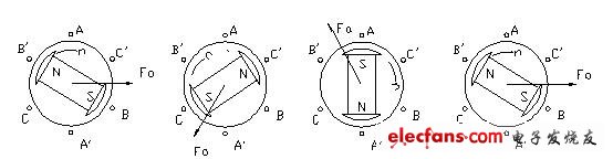 直流电动机介绍,直流无刷电动机原理与控制,第4张