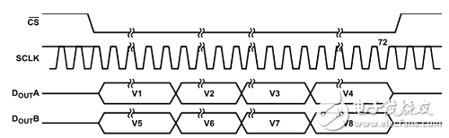 基于FPGA +AD7609的数据采集系统的实现和设计,基于FPGA +AD7609的数据采集系统的实现和设计,第6张