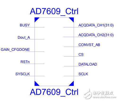 基于FPGA +AD7609的数据采集系统的实现和设计,基于FPGA +AD7609的数据采集系统的实现和设计,第10张