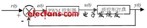 气动泵流量控制系统的设计,第5张