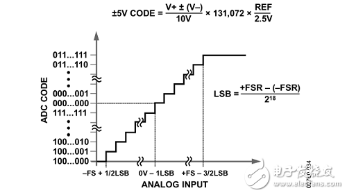 基于FPGA +AD7609的数据采集系统的实现和设计,基于FPGA +AD7609的数据采集系统的实现和设计,第13张