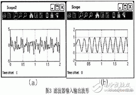 基于MATLAB的IIR滤波器设计与实现, 基于谐波检测中的数字低通滤波器的MATLAB设计,第4张