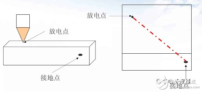 不同外壳材质的防静电设计技巧,不同外壳材质的防静电设计技巧,第2张