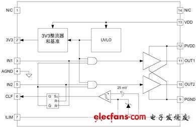 数字电源技术扫盲篇,德州仪器数字电源ic ucd7201结构框图 ,第2张