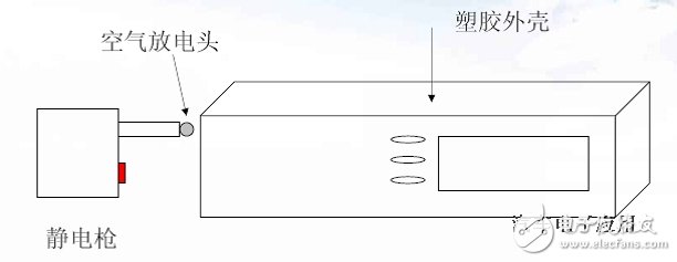 不同外壳材质的防静电设计技巧,不同外壳材质的防静电设计技巧,第14张