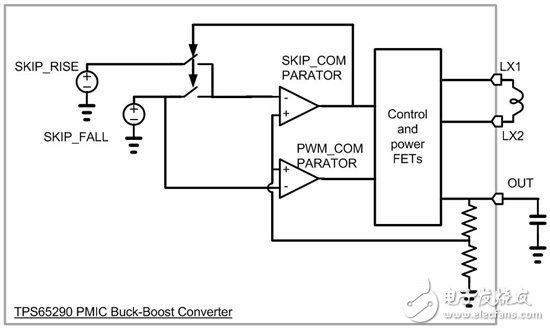 脉冲跳频模式下如何选择输出滤波电容器,如何在高效脉冲跳频模式下选择输出滤波电容器,第2张