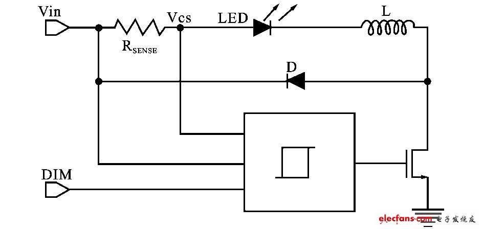 LED恒流驱动芯片的滞环控制电路,图1  滞流控制模块应用图示,第2张