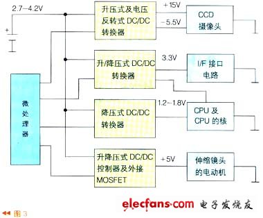 电源中的负载管理与负载开关设计,系统电源部分由4个DC/DC转换器组成,第4张