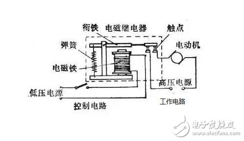 典型固态中间继电器原理与选型要求,第2张