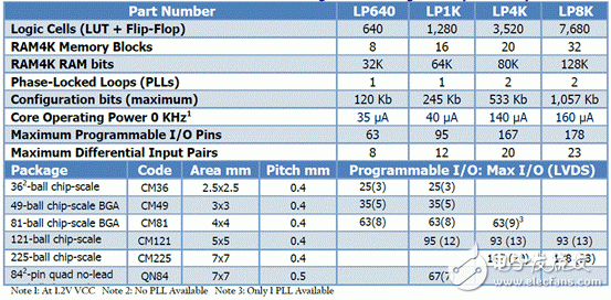 Lattice iCE40 mobileFPGA低功耗智能手机应用方案,6.gif,第3张