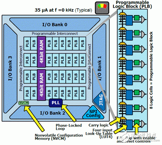 Lattice iCE40 mobileFPGA低功耗智能手机应用方案,5.gif,第4张