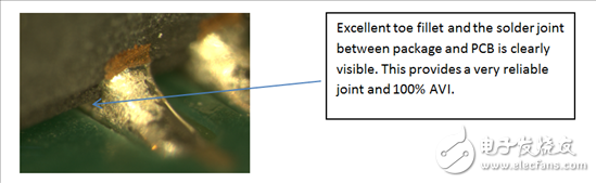 可润湿侧翼 QFN 封装对于汽车应用的价值所在,可润湿侧翼Q F N封装对于汽车应用的价值所在,第4张