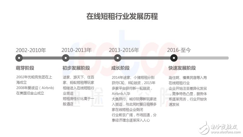 速途研究院：2018年中国在线短租行业研究报告,速途研究院：2018年中国在线短租行业研究报告,第2张