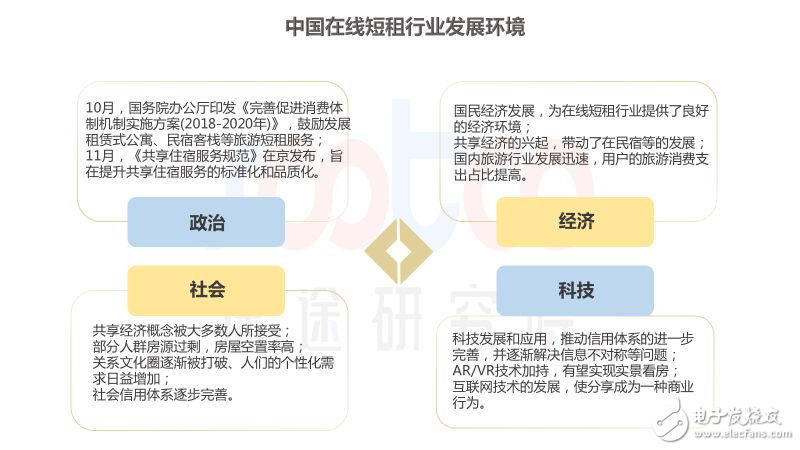 速途研究院：2018年中国在线短租行业研究报告,速途研究院：2018年中国在线短租行业研究报告,第5张