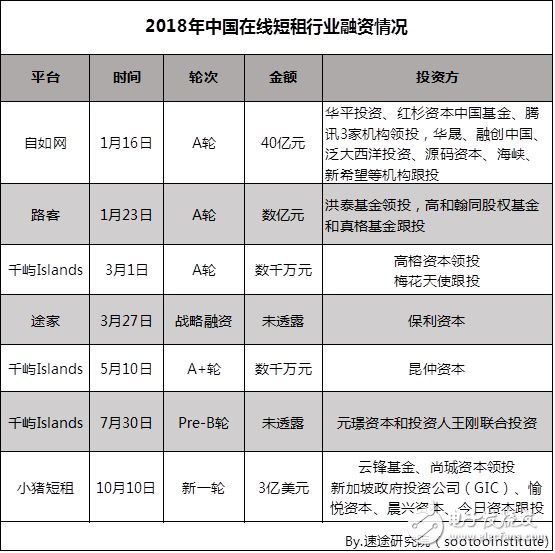 速途研究院：2018年中国在线短租行业研究报告,速途研究院：2018年中国在线短租行业研究报告,第6张