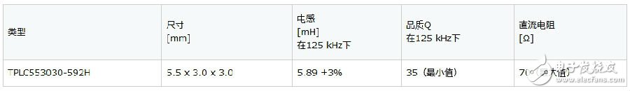 TDK推用于轮胎压力监测系统的TPLC553030-592H汽车应答器线圈,TDK推用于轮胎压力监测系统的TPLC553030-592H汽车应答器线圈,第2张