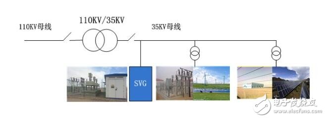 详解高压无功补偿发生器（SVG）电源解决方案,第2张