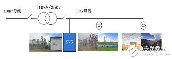 详解高压无功补偿发生器（SVG）电源解决方案,第4张