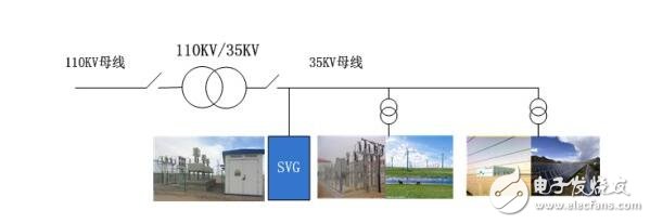 详解高压无功补偿发生器（SVG）电源解决方案,第3张