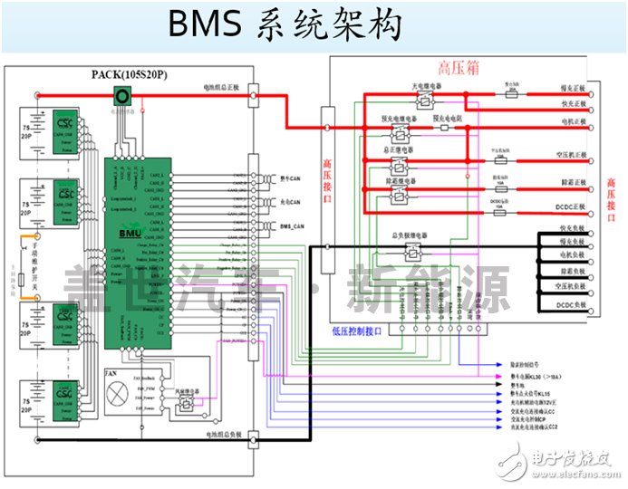 电动汽车动力电池BMS的核心技术分析,解析电动汽车动力电池BMS的核心技术,第2张