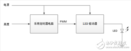 如何设计一套简单、准确调光汽车照明系统,如何设计一套简单、准确调光汽车照明系统,第2张