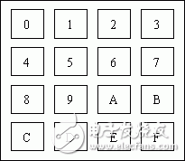 基于AT89S51的P1接4×4矩阵键盘设计,基于AT89S51的P1接4×4矩阵键盘设计,第2张