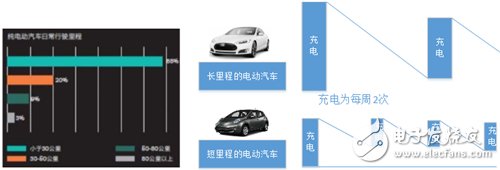 分析电动汽车快充技术的不同场景应用,分析电动汽车快充技术的不同场景应用,第4张