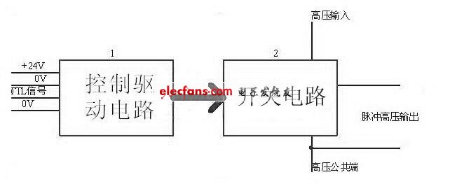 脉冲高压电源的实现方法(图解),第2张