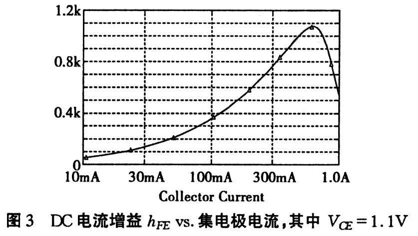 达林顿晶体管的PSpice建模和仿真,第4张