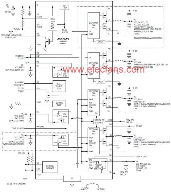 MAX8660设计的高效低IQ动态电压管理技术,第2张