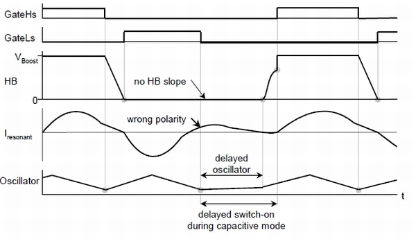 谐振控制器和PFC控制器介绍,图5；容性开关保护 ,第5张