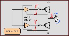 数字隔离器原理及在电子产品中的应用,实现电压传送应用,第11张