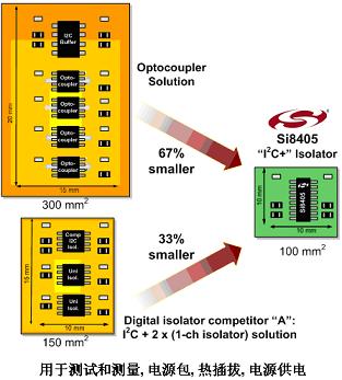 数字隔离器原理及在电子产品中的应用,Silicon Labs隔离产品Si8405等能实现I2C的双向隔离,第17张