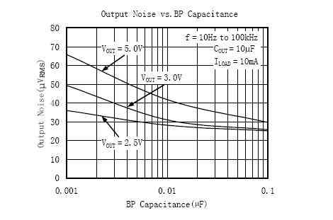 LDO稳压器PSRR和噪声在RF电路中的选择,第3张