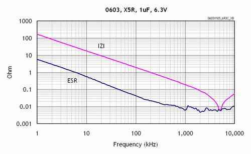 LDO稳压器PSRR和噪声在RF电路中的选择,第5张