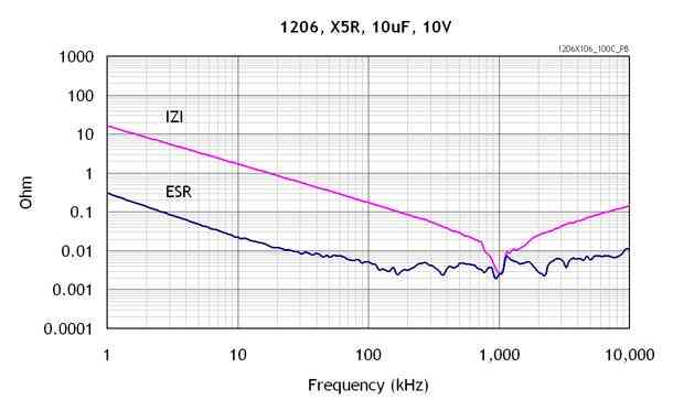 LDO稳压器PSRR和噪声在RF电路中的选择,第6张