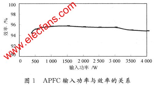 基于L4891B设计的APFC电路设计,第2张