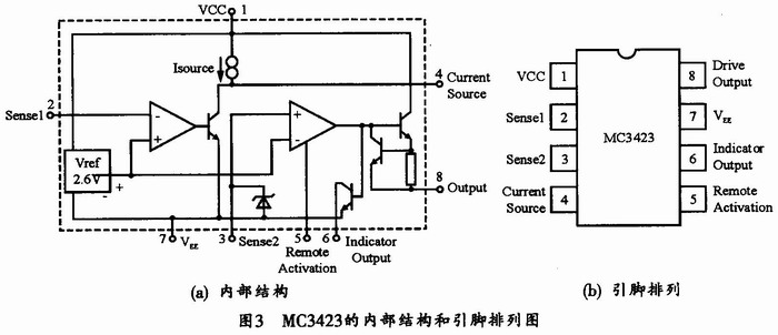 基于MC3423的OVP反激式开关电源的设计方法,第7张