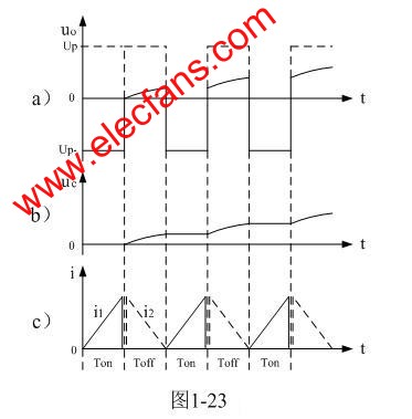 开关电源开机时刻的过渡过程,第7张