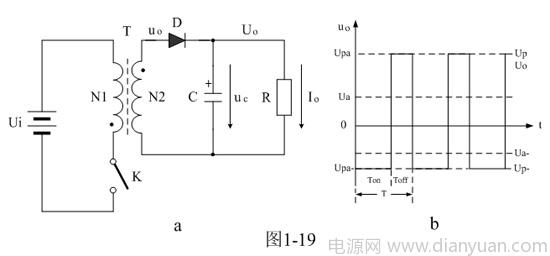 开关电源开机时刻的过渡过程,第2张