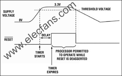 单双电源处理器上电复位功能及门限电压的选择,第2张