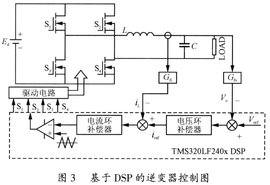 基于DSP重复控制技术在逆变电源系统中的应用,第5张