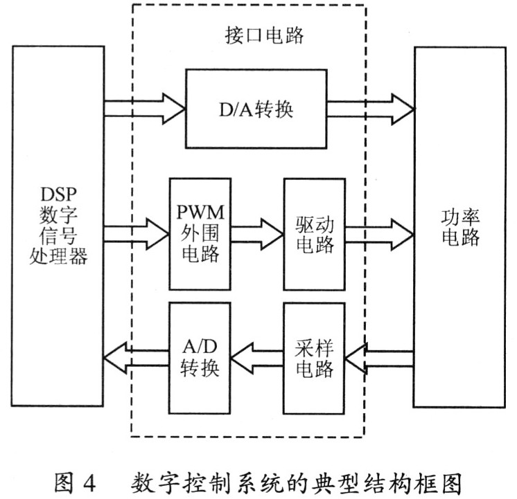 基于DSP重复控制技术在逆变电源系统中的应用,第6张