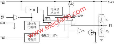 基于TPS759XX多片信号处理系统的电源设计,TPS759XX系列电压调节器原理图  www.elecfans.com,第2张